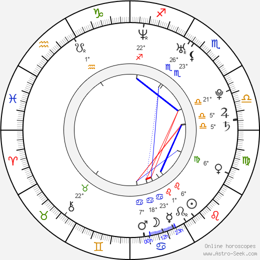 Daniel J Gonzales birth chart, biography, wikipedia 2023, 2024