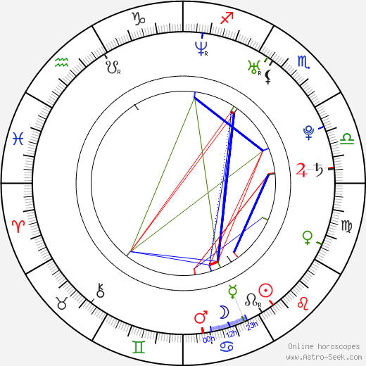 Daniel J Gonzales birth chart, Daniel J Gonzales astro natal horoscope, astrology