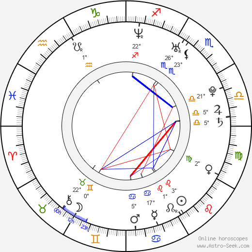 David Ludvík birth chart, biography, wikipedia 2023, 2024