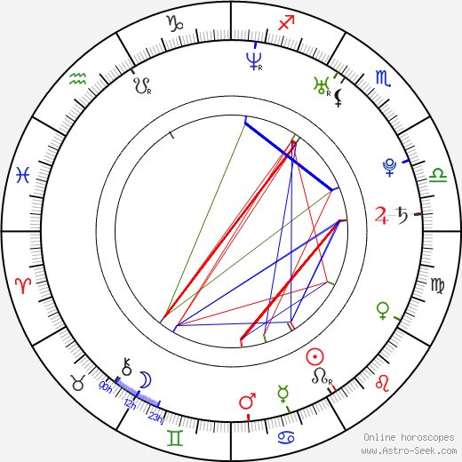 David Ludvík birth chart, David Ludvík astro natal horoscope, astrology