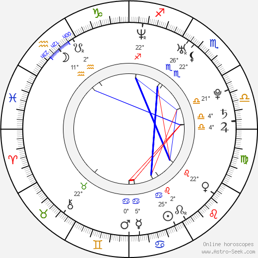Deanna Webb birth chart, biography, wikipedia 2024, 2025