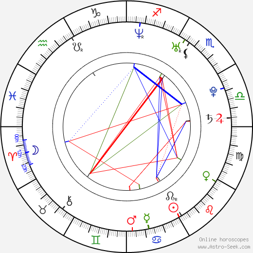 Dmitrij Karpov birth chart, Dmitrij Karpov astro natal horoscope, astrology