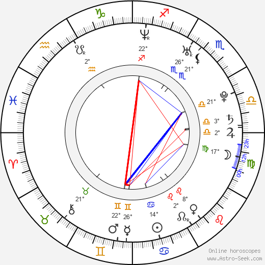 Emily West birth chart, biography, wikipedia 2024, 2025