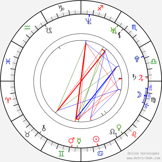 Emily West birth chart, Emily West astro natal horoscope, astrology