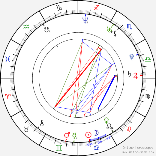 Eralp Uzun birth chart, Eralp Uzun astro natal horoscope, astrology