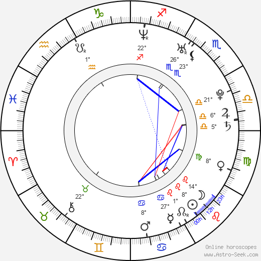 Eric Lively birth chart, biography, wikipedia 2023, 2024