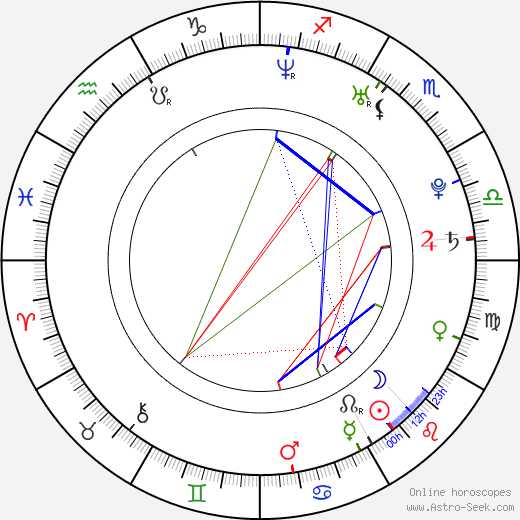 Eric Lively birth chart, Eric Lively astro natal horoscope, astrology