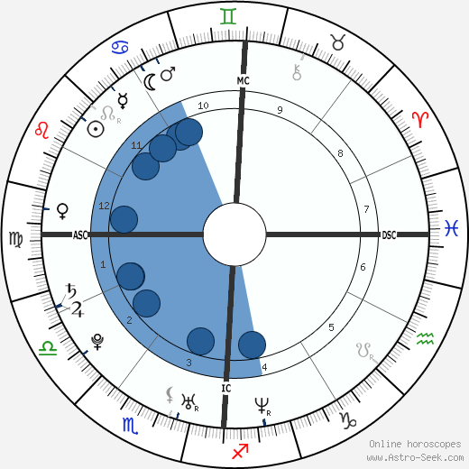 Fernando Alonso horoscope, astrology, sign, zodiac, date of birth, instagram
