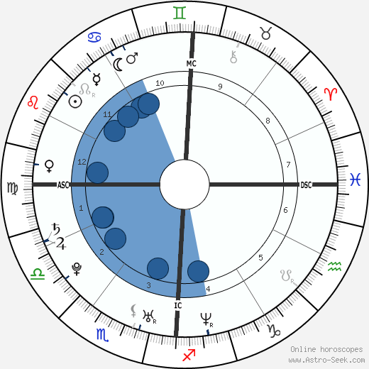 Fernando Alonso wikipedia, biography, birth chart, instagram Fernando Alonso wikipedia, horoscope, astrology, instagram