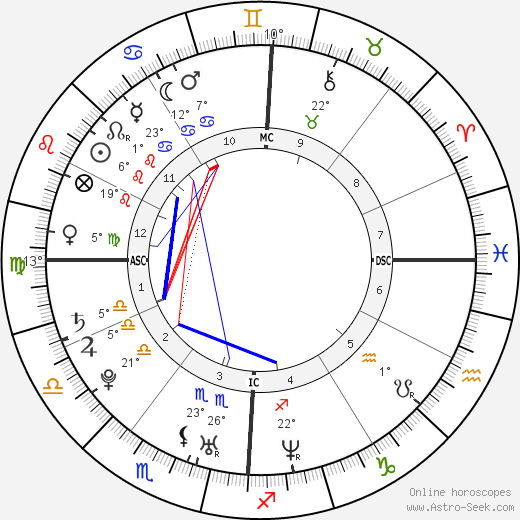 Fernando Alonso birth chart, biography, wikipedia 2023, 2024