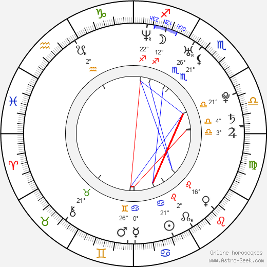 Fran Kranz birth chart, biography, wikipedia 2024, 2025