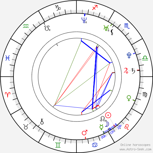 Hope Solo birth chart, Hope Solo astro natal horoscope, astrology