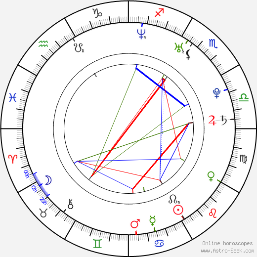 Ice Cold birth chart, Ice Cold astro natal horoscope, astrology