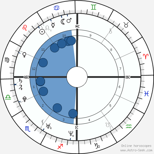 Imad Ibn Ziaten horoscope, astrology, sign, zodiac, date of birth, instagram