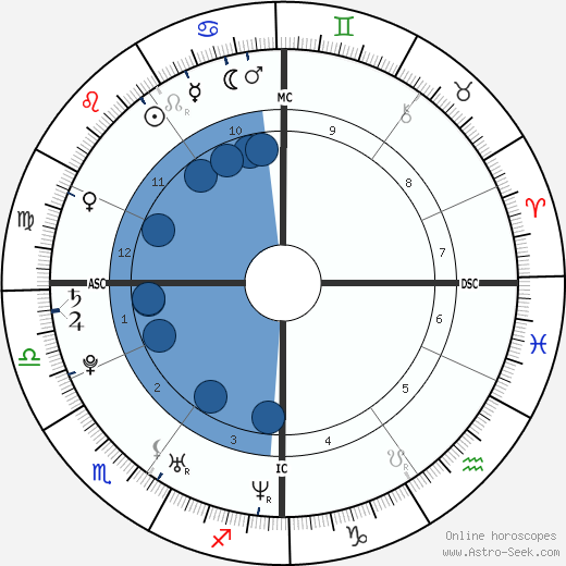 Imad Ibn Ziaten wikipedia, biography, birth chart, instagram Imad Ibn Ziaten wikipedia, horoscope, astrology, instagram