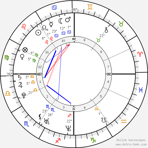 Imad Ibn Ziaten birth chart, biography, wikipedia 2024, 2025