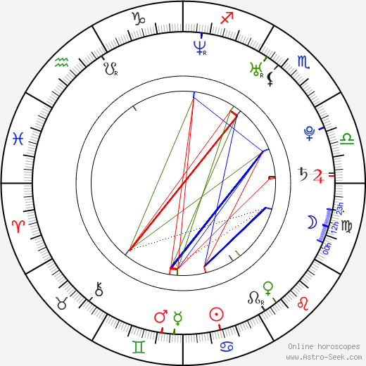 Ivan Rachůnek birth chart, Ivan Rachůnek astro natal horoscope, astrology