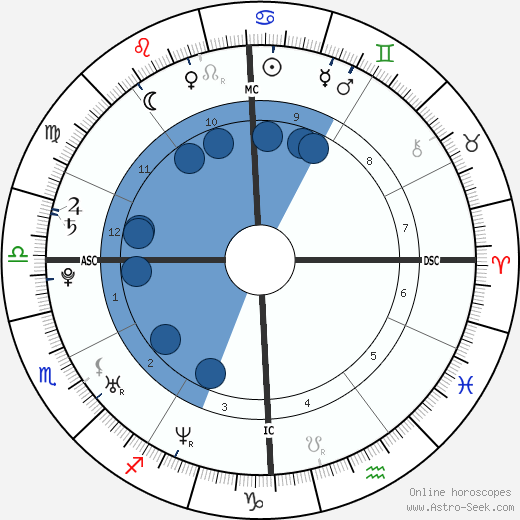 James Cassidy wikipedia, horoscope, astrology, instagram