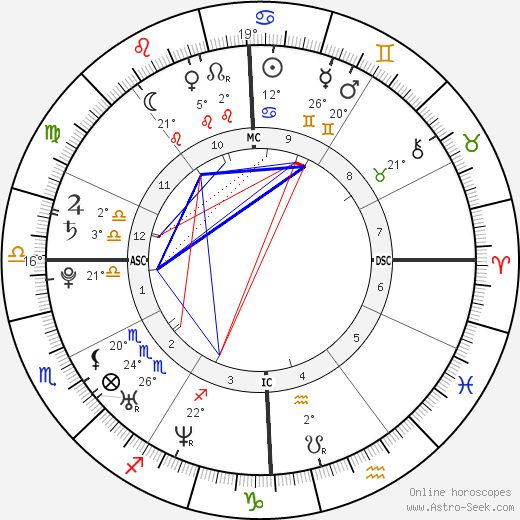 James Cassidy birth chart, biography, wikipedia 2024, 2025