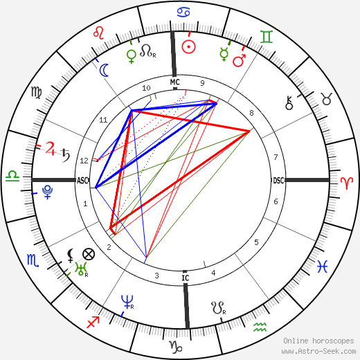 James Cassidy birth chart, James Cassidy astro natal horoscope, astrology