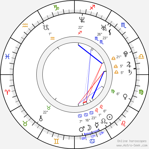 James M. Hausler birth chart, biography, wikipedia 2024, 2025