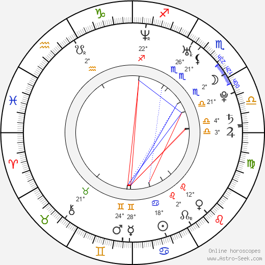 Jan Poledník birth chart, biography, wikipedia 2023, 2024