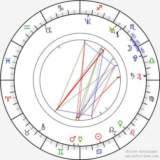 Jan Poledník birth chart, Jan Poledník astro natal horoscope, astrology