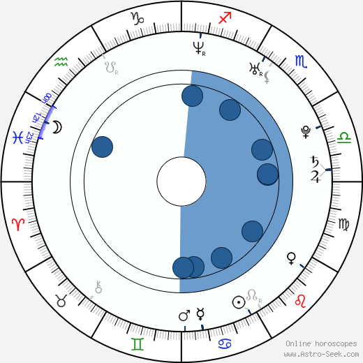 Jan Výtisk horoscope, astrology, sign, zodiac, date of birth, instagram