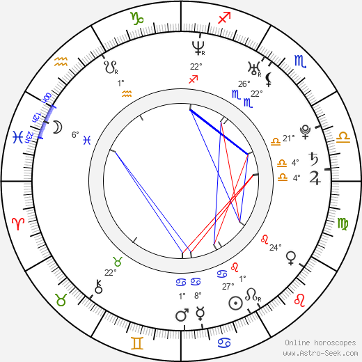 Jan Výtisk birth chart, biography, wikipedia 2023, 2024