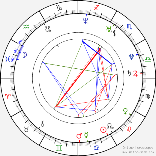 Jan Výtisk birth chart, Jan Výtisk astro natal horoscope, astrology