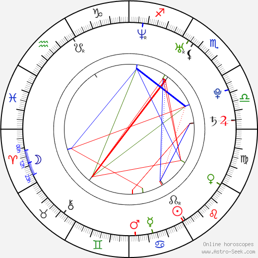 Jarkko Nieminen birth chart, Jarkko Nieminen astro natal horoscope, astrology