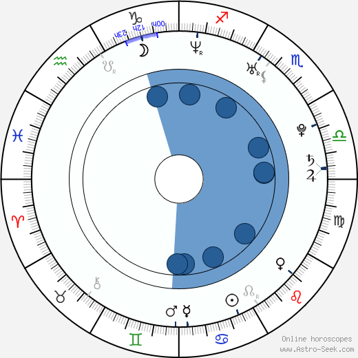 Jiří Hejcman wikipedia, horoscope, astrology, instagram