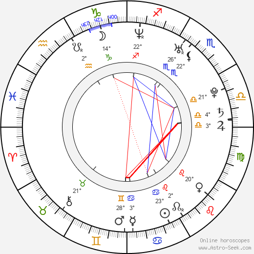 Jiří Hejcman birth chart, biography, wikipedia 2023, 2024