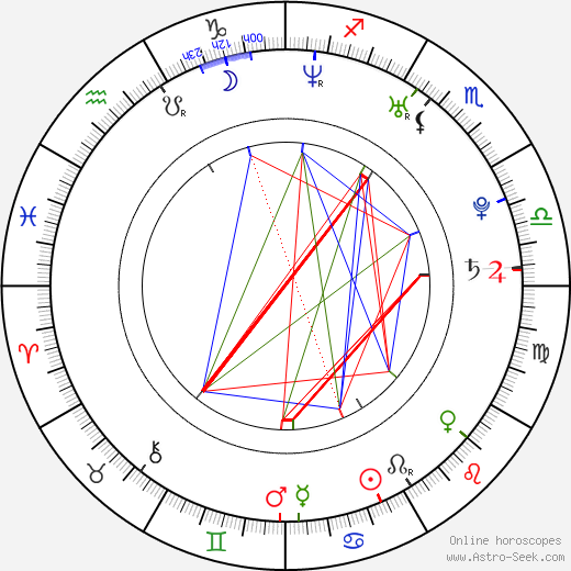 Jiří Hejcman birth chart, Jiří Hejcman astro natal horoscope, astrology