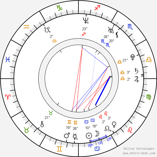 Jiří Vojtík birth chart, biography, wikipedia 2024, 2025
