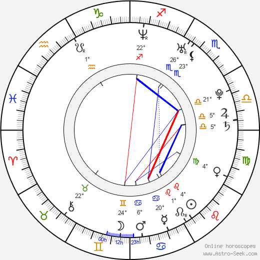 Jo In-sung birth chart, biography, wikipedia 2023, 2024