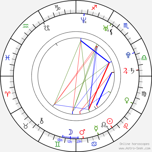 Jo In-sung birth chart, Jo In-sung astro natal horoscope, astrology