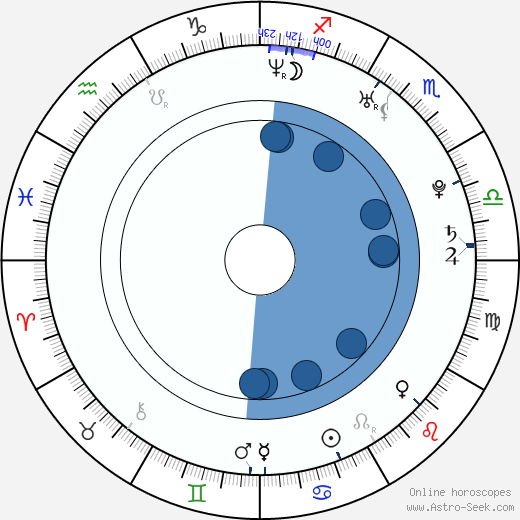 Jonathan Vandenbroeck wikipedia, horoscope, astrology, instagram