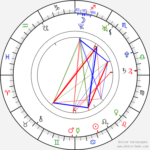 Jonathan Vandenbroeck birth chart, Jonathan Vandenbroeck astro natal horoscope, astrology