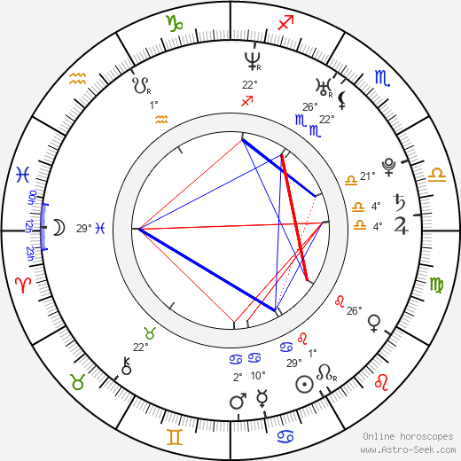 Josh Lawson birth chart, biography, wikipedia 2024, 2025