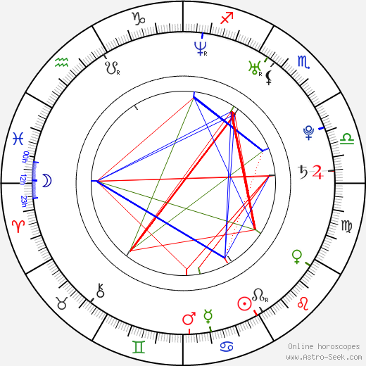 Josh Lawson birth chart, Josh Lawson astro natal horoscope, astrology
