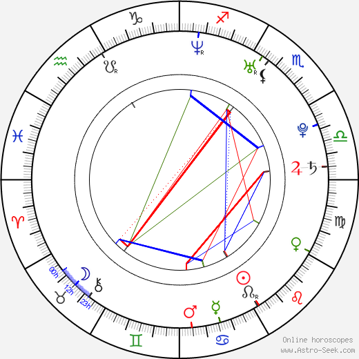 Juho Hänninen birth chart, Juho Hänninen astro natal horoscope, astrology