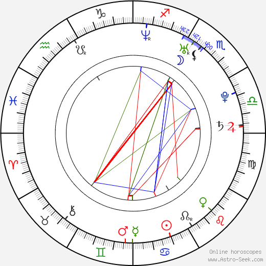 Juraj Ančic birth chart, Juraj Ančic astro natal horoscope, astrology