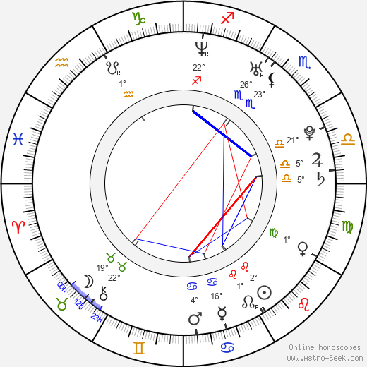 Kenny Vadas birth chart, biography, wikipedia 2024, 2025