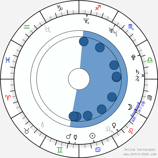 Koharu Kazumasa horoscope, astrology, sign, zodiac, date of birth, instagram