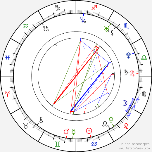 Koharu Kazumasa birth chart, Koharu Kazumasa astro natal horoscope, astrology