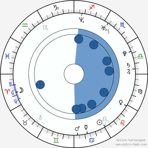 Kristýna Liška Boková horoscope, astrology, sign, zodiac, date of birth, instagram