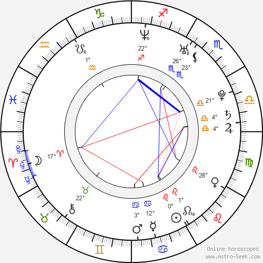 Kristýna Liška Boková birth chart, biography, wikipedia 2023, 2024