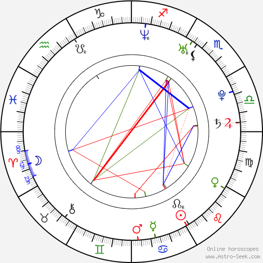 Kristýna Liška Boková birth chart, Kristýna Liška Boková astro natal horoscope, astrology