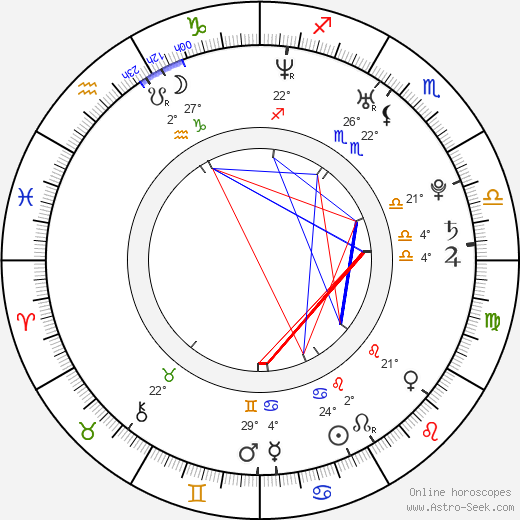 Ladislav Hampl birth chart, biography, wikipedia 2023, 2024